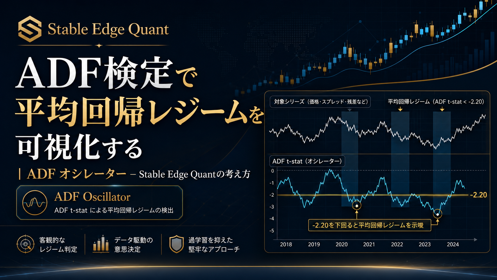 adf検定で平均回帰レジームを可視化する｜adf オシレーター – stable edge quantの考え方