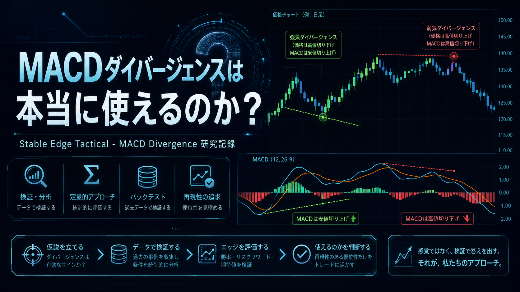 macdダイバージェンスは本当に使えるのか？