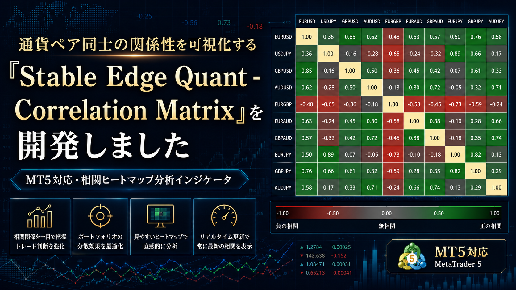 通貨ペア同士の関係性を可視化する「stable edge quant correlation matrix」を開発しました